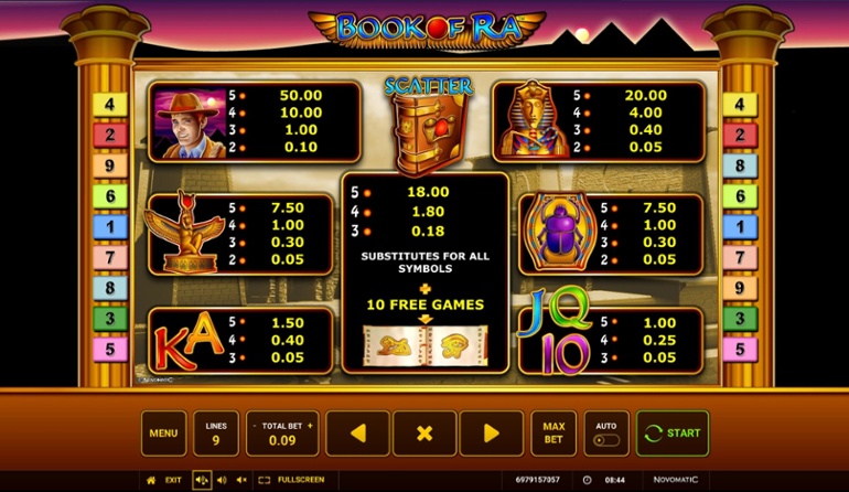 Twrp golden goddess slot machine wins Slot A & B?