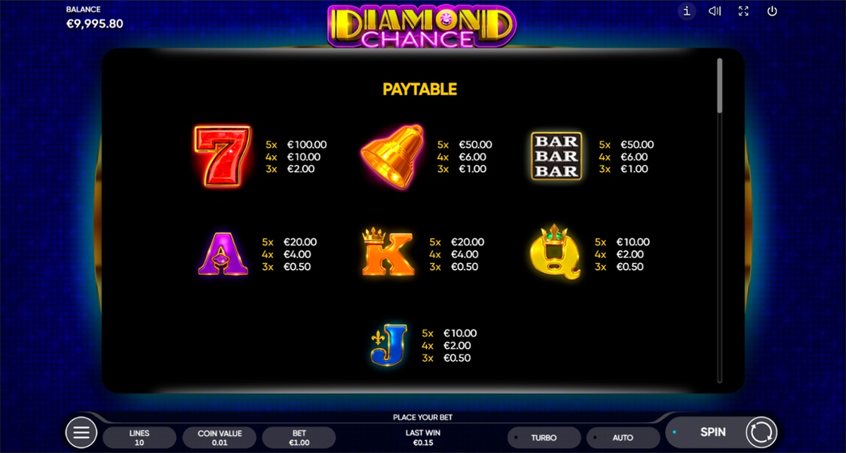 Diamond Chance paytable
