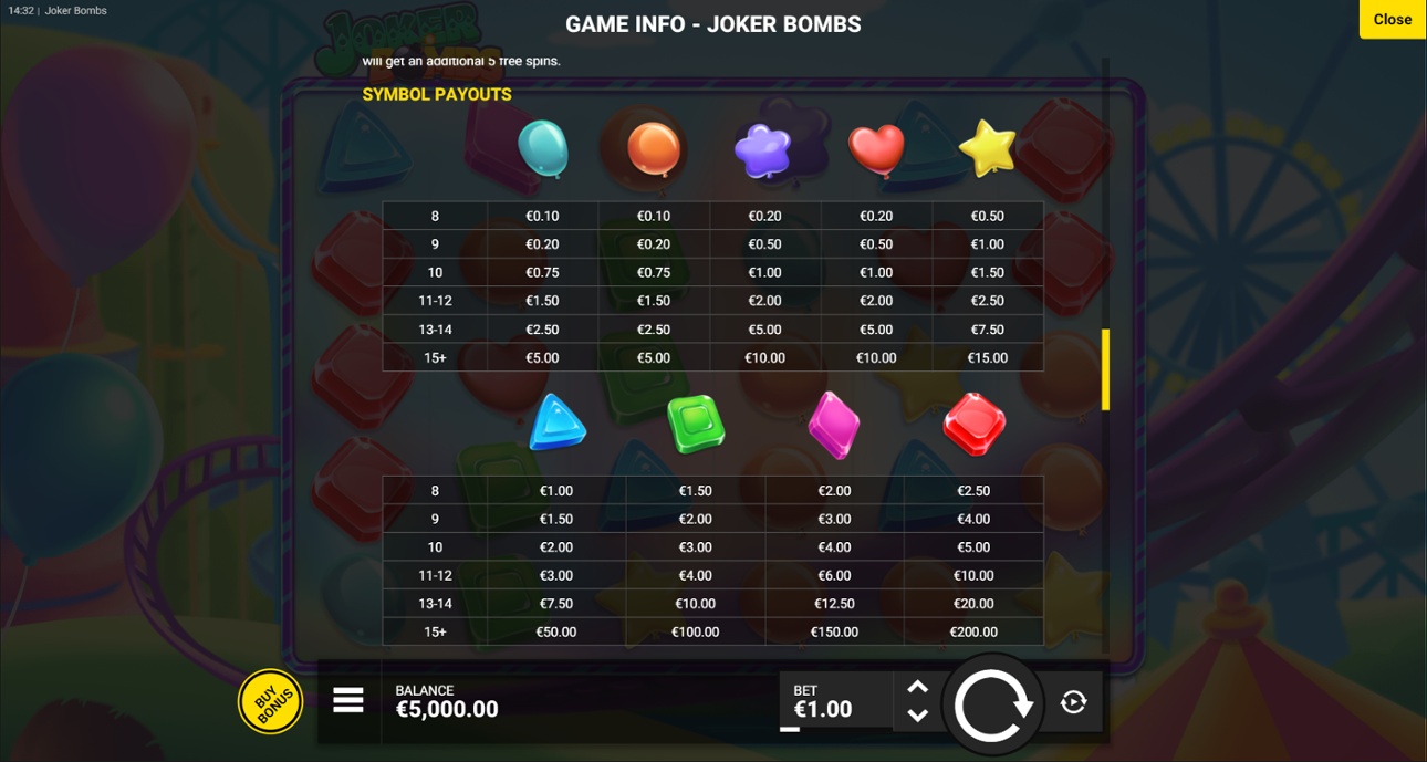 Joker Bombs full paytable