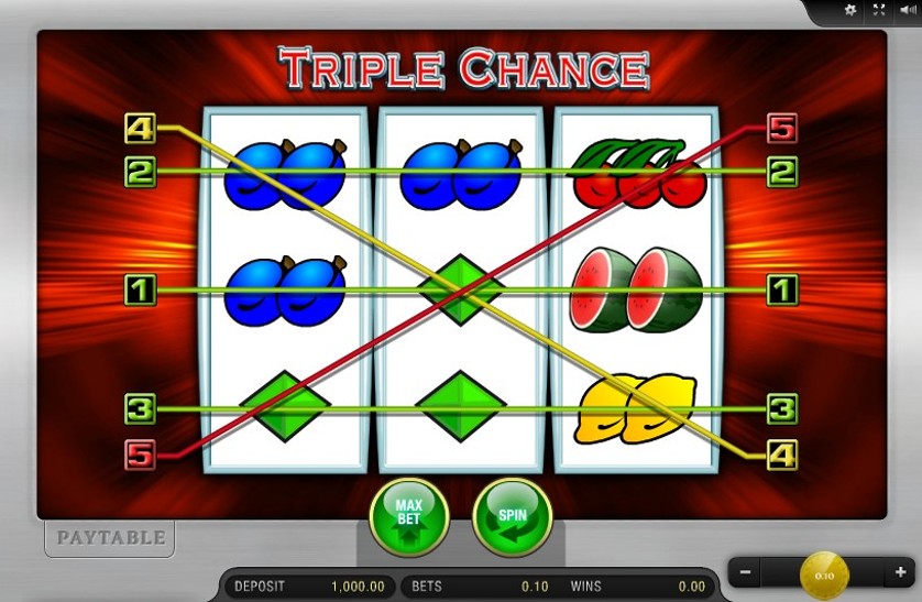 Triple Chance Free Slots.jpg