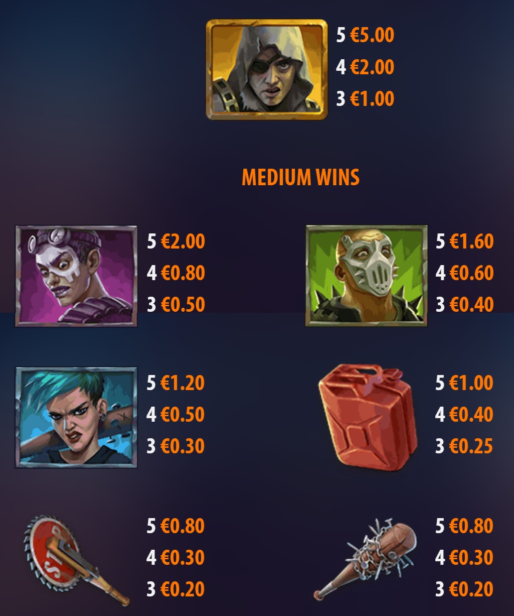 Cash Truck slot paytable