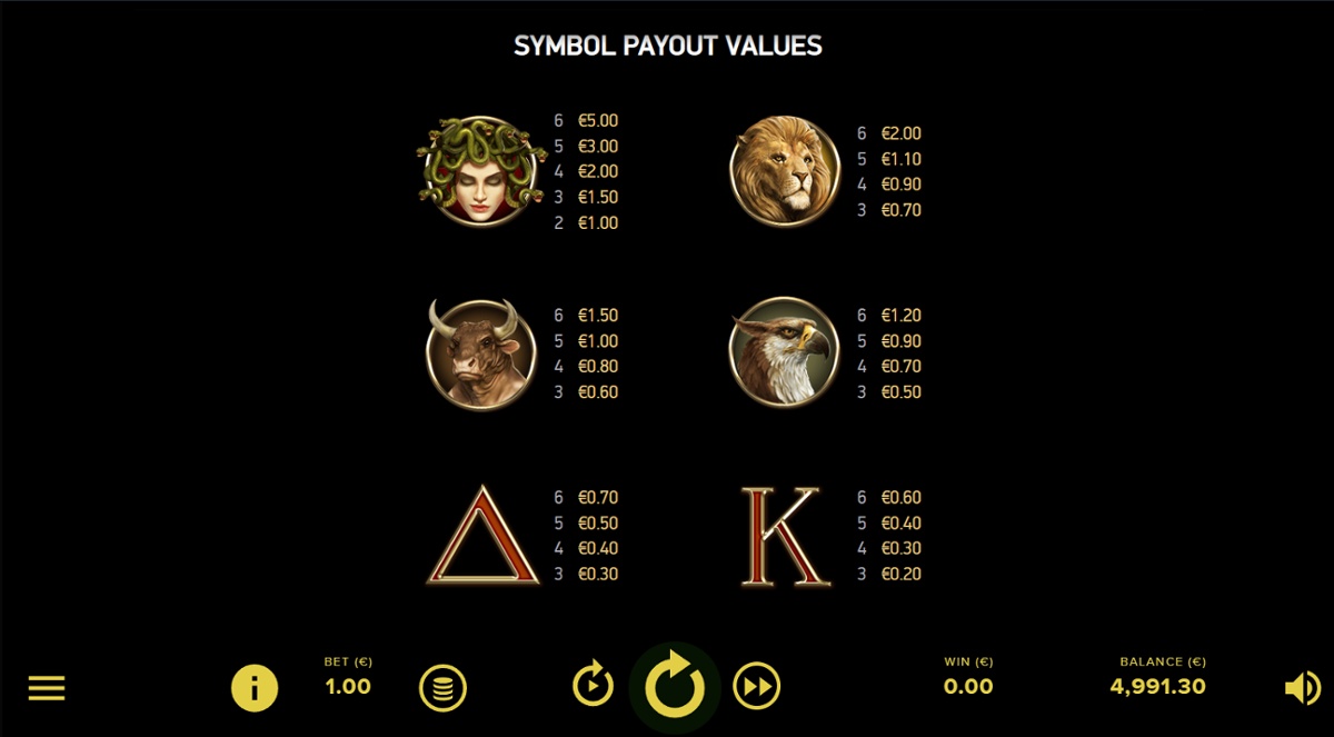 Divine Fortune Megaways top paying symbols paytable
