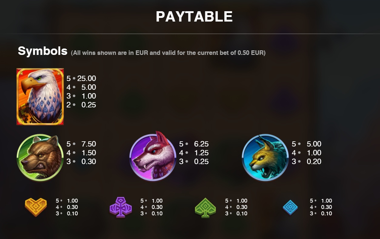 Bison Battle full paytable