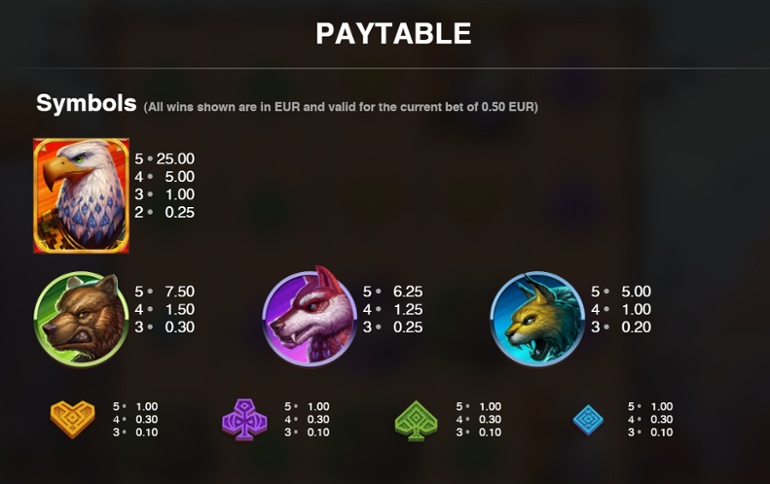Bison Battle full paytable