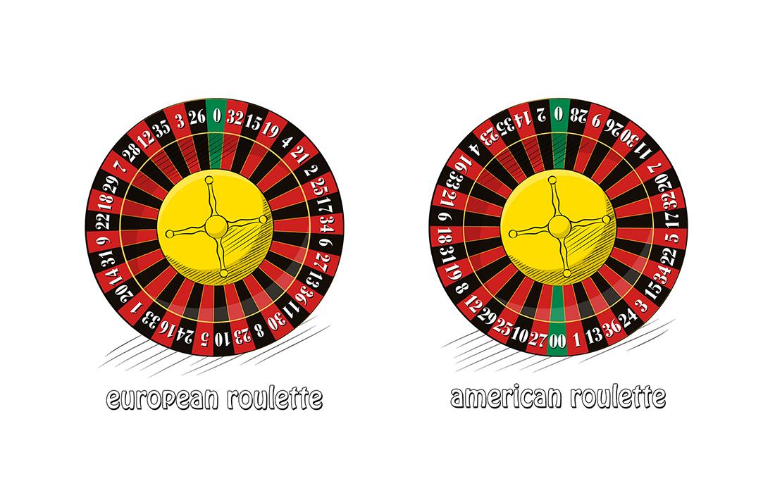 American, European & French Roulette Wheel and Table Layout