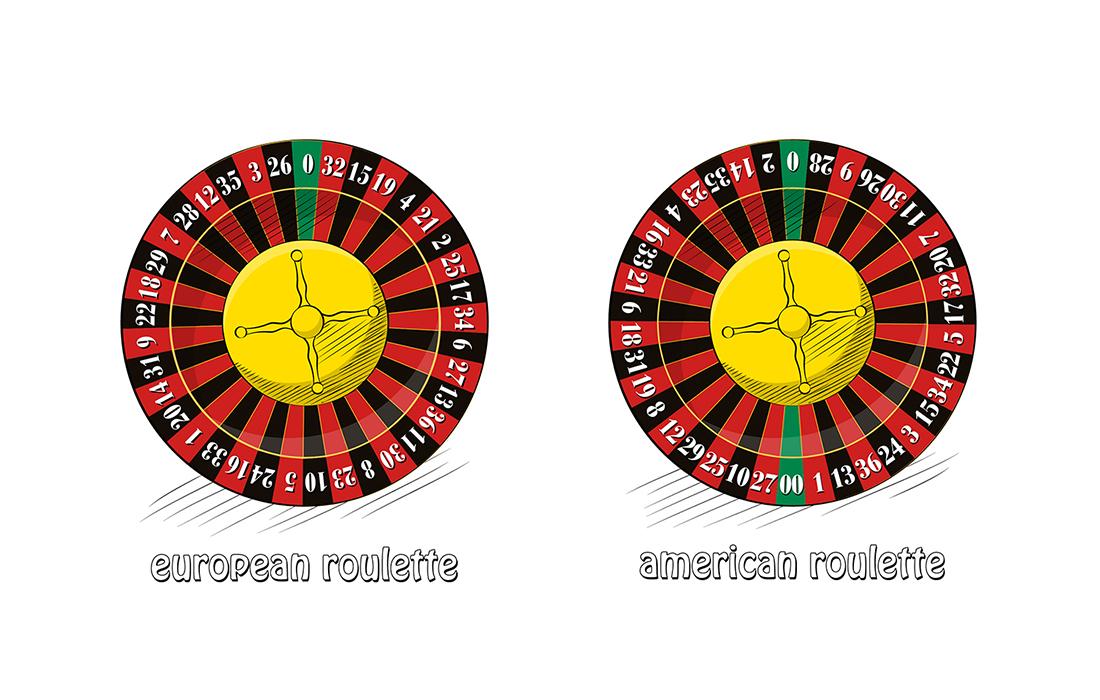Layout of European (left) and American (right) roulette wheel