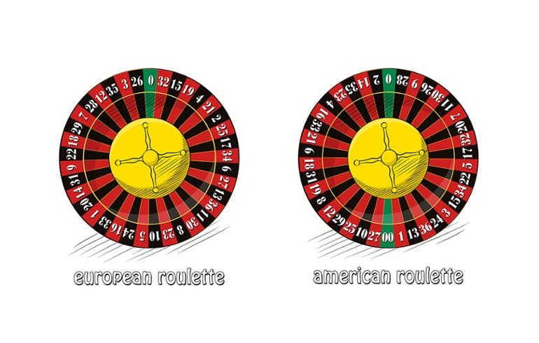 Left Hand Roulette Layout American, European & French Roulette – Wheel and Table Layout