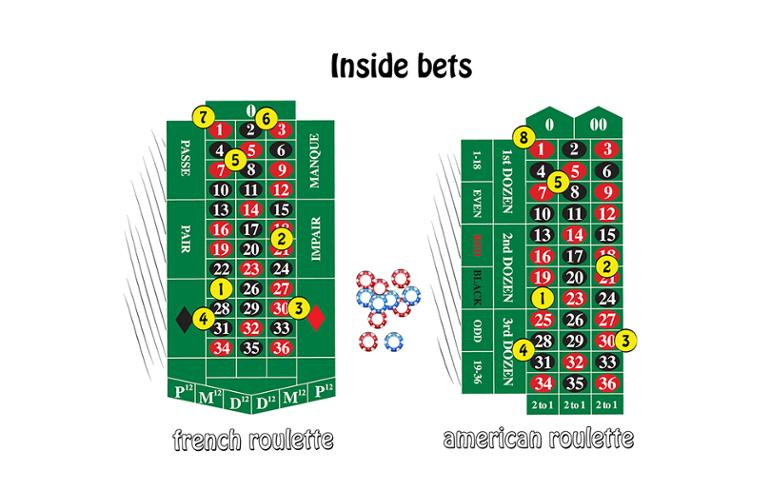 Spanish Roulette Outside Bet Payouts