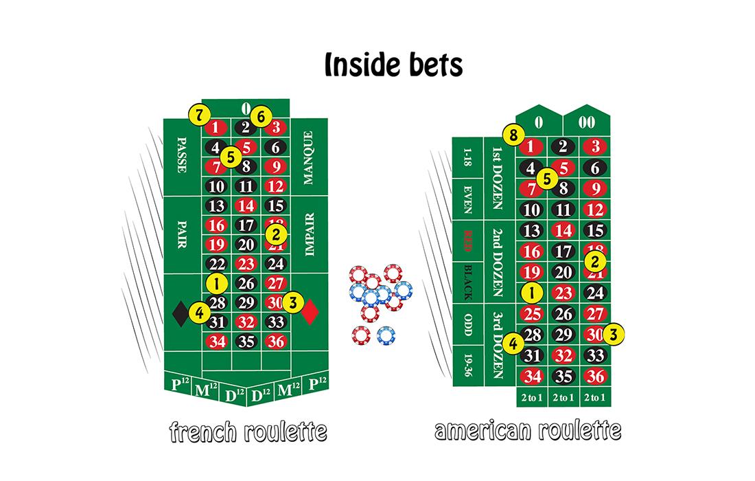 схема или таблица рулетки в казино