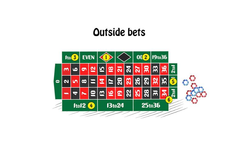 Guía sobre la ruleta de apuestas altas en casinos online para 2024