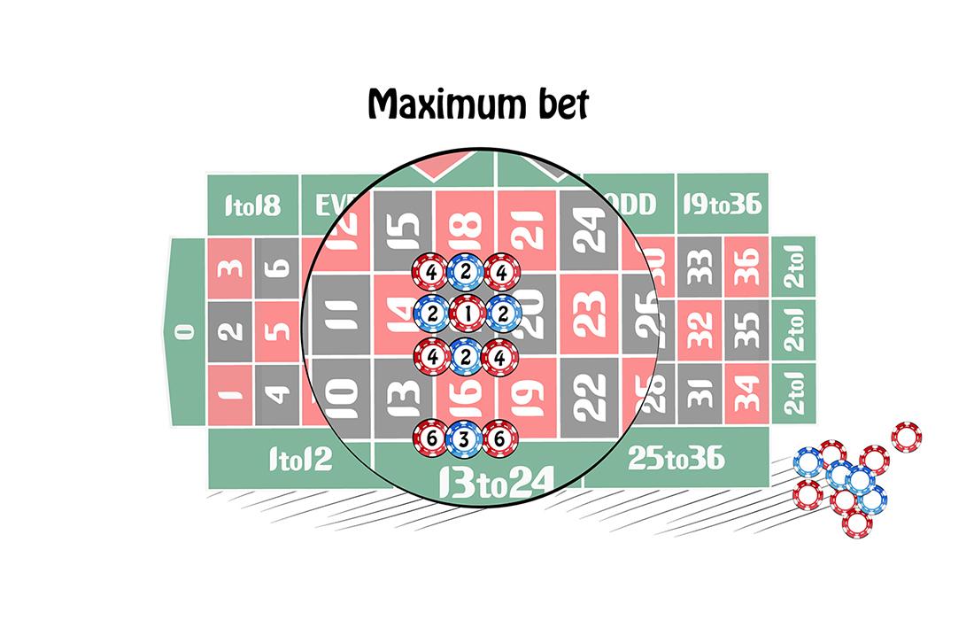 American roulette rules and payout sheet