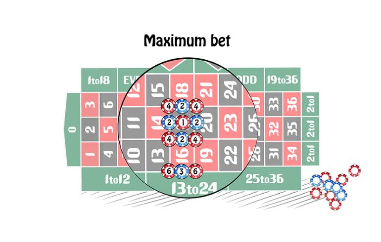 Solved In a corner bet in roulette, you bet on four numbers