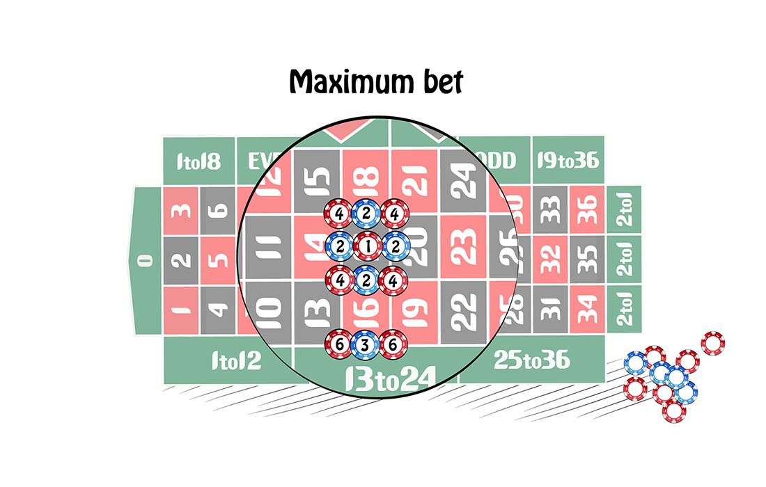 Roulette Roulette