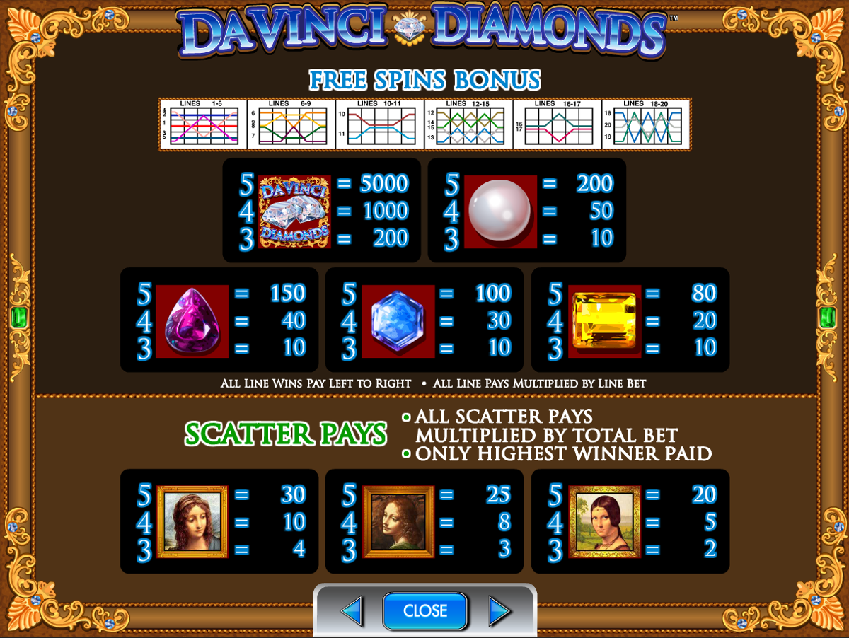 Da Vinci Diamonds paytable during the bonus round