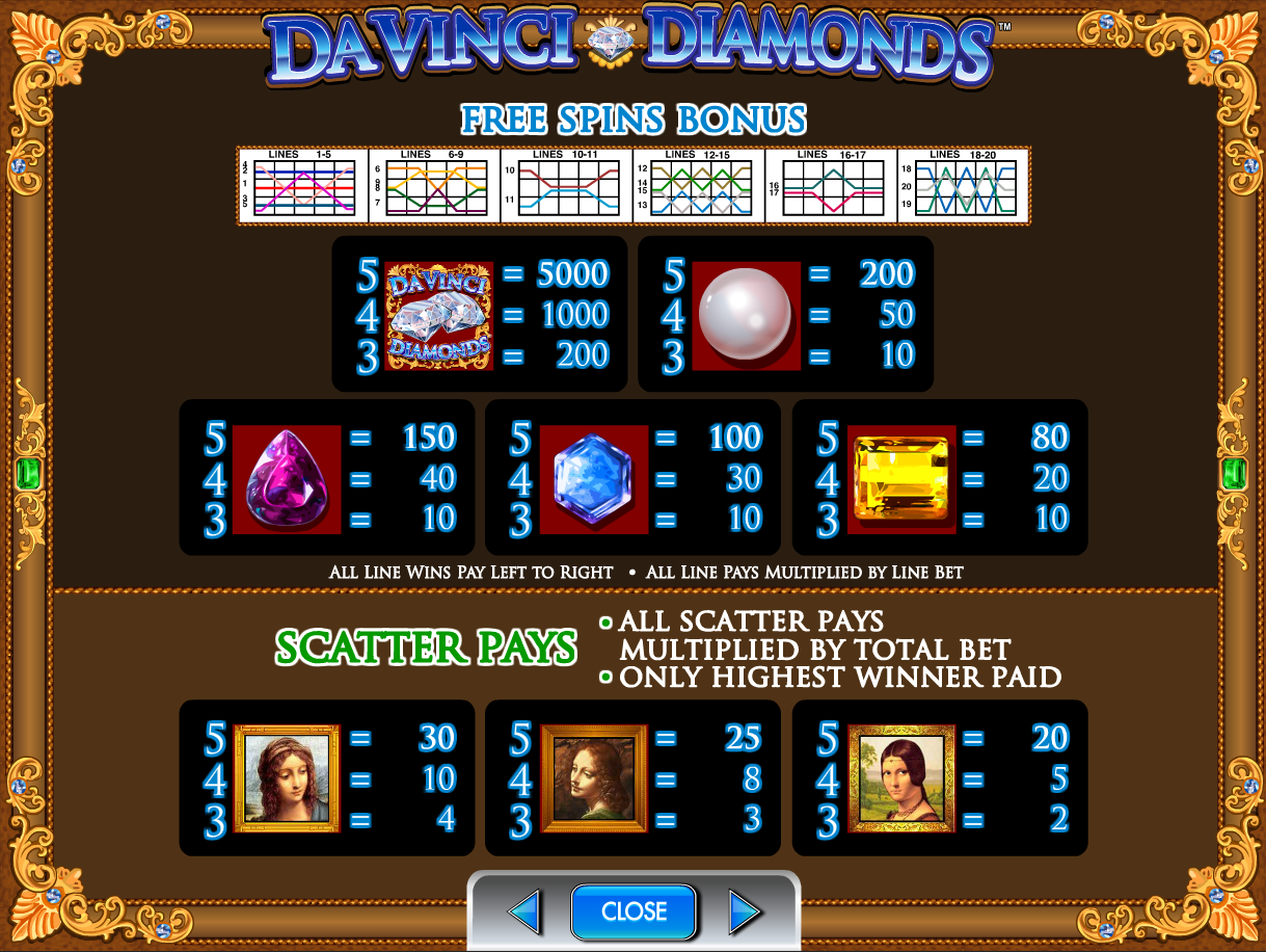 Da Vinci Diamonds paytable during the bonus round