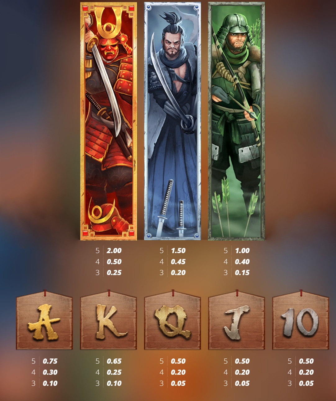 Bushido Ways full paytable