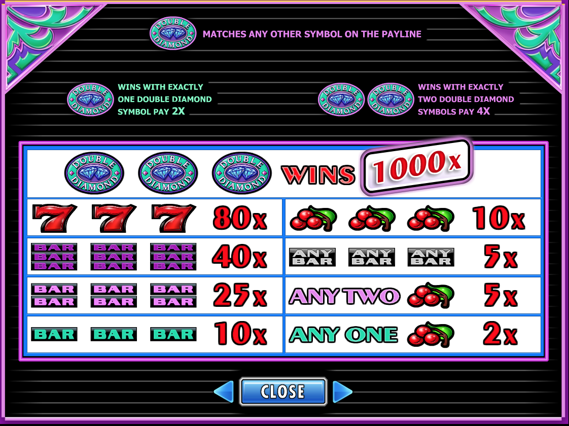Double Diamods Paytable
