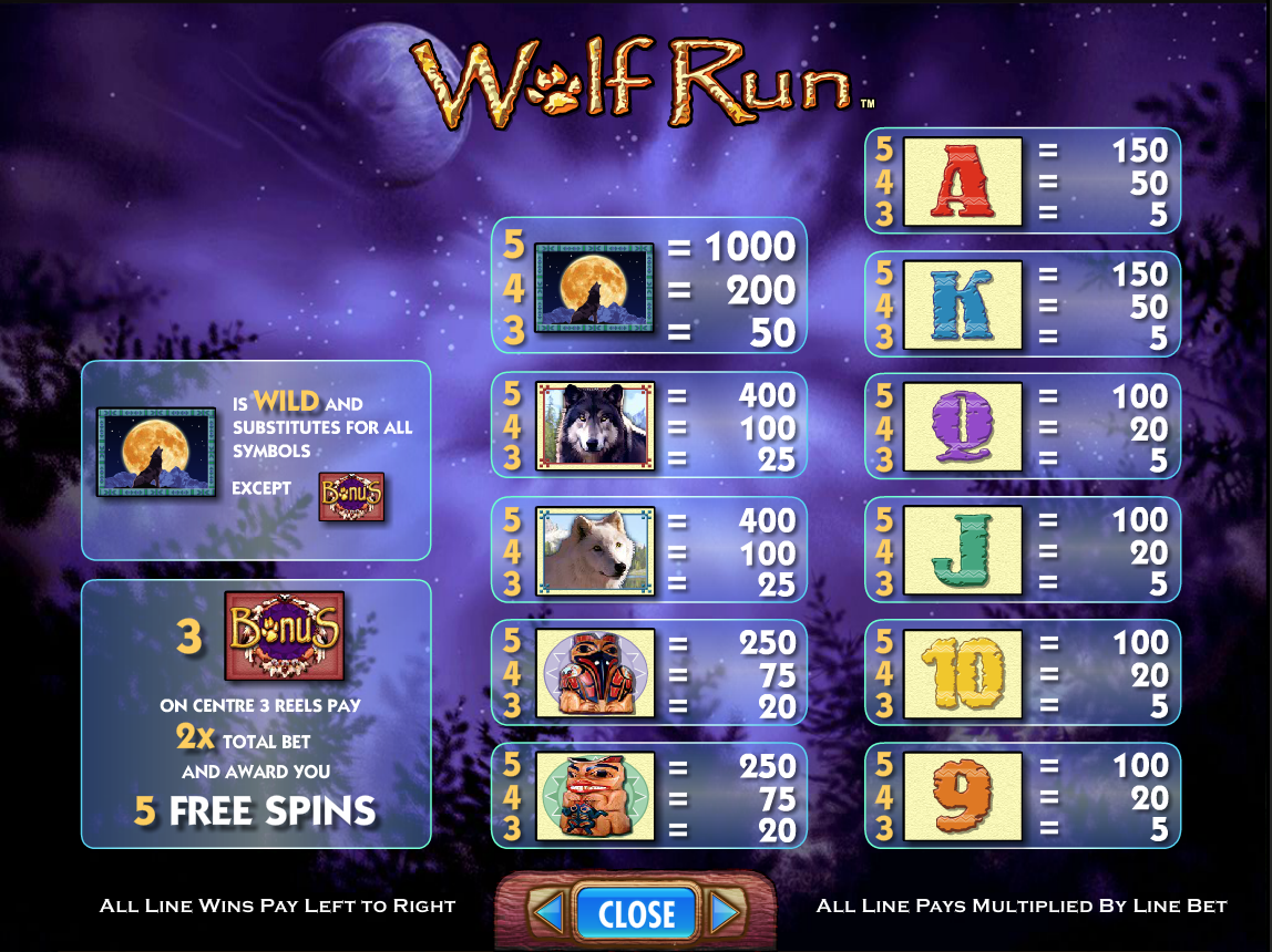 Free Online Slot Games Wolf Run Free Online Slot Games Wolf Run