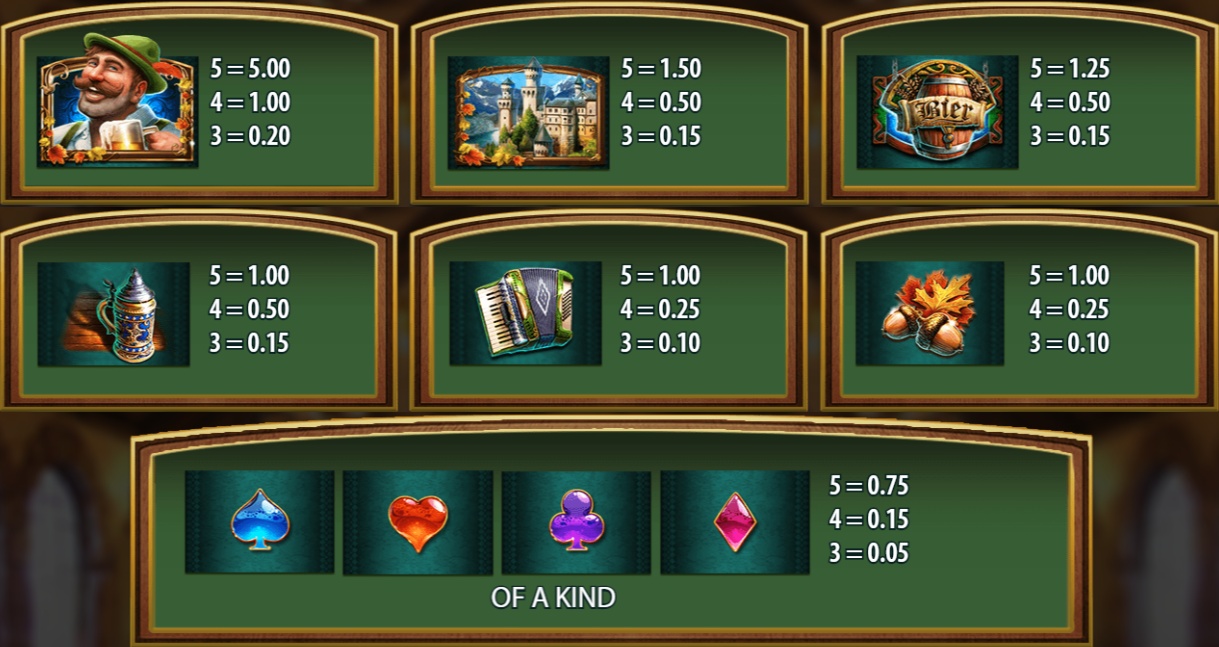 BierHaus slot paytable