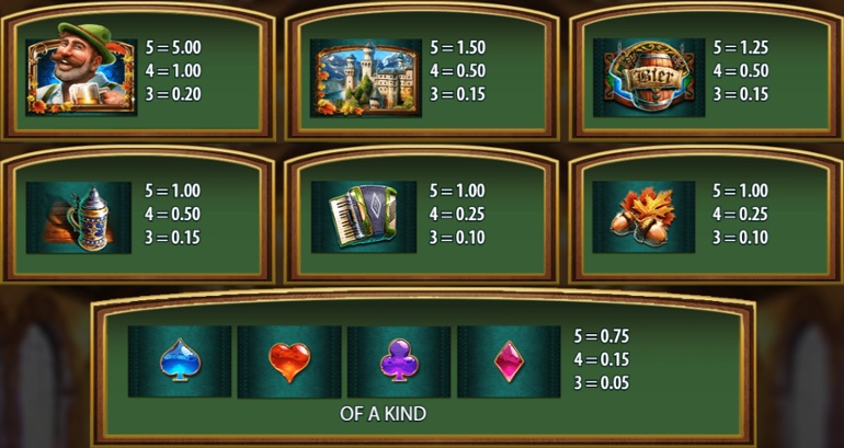 BierHaus slot paytable