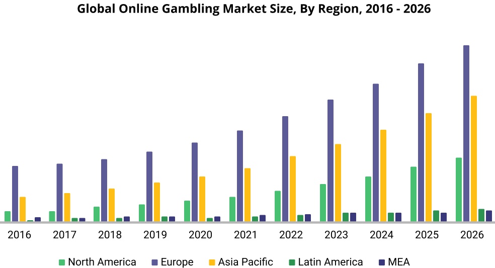 Growth of online gambling