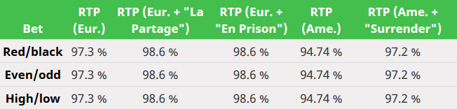 Table Special Rules RTP