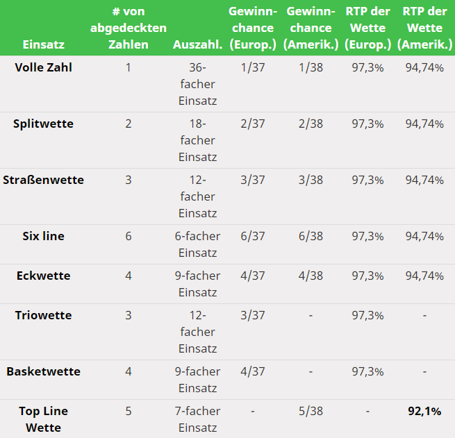 Table Inside Bets Odds.de