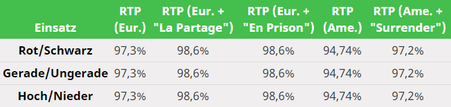 Table Special Rules RTP.de