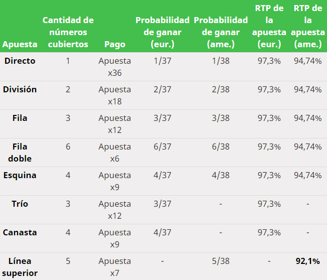 Table Inside Bets Odds.es