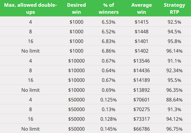 How to Pick a Winning Slot Machine and Win (Almost) Every Time, how to win a casino slot machine.