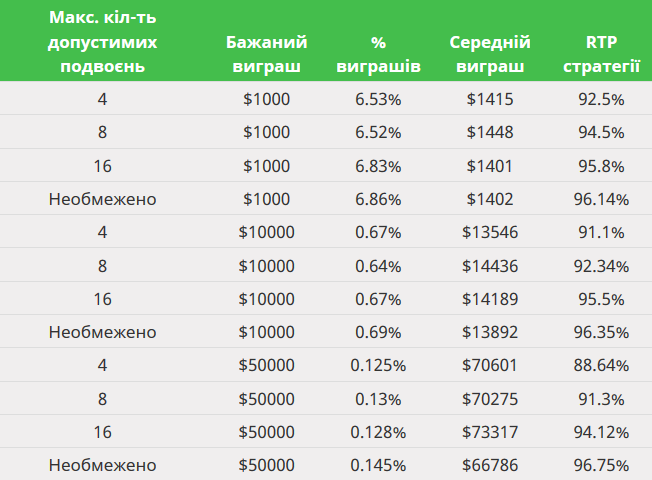 Smart Gambler Sim UA