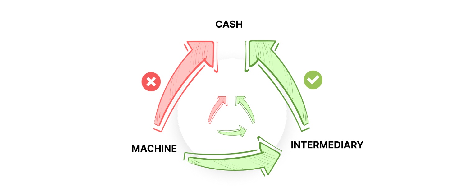 Pachinko Cashout System