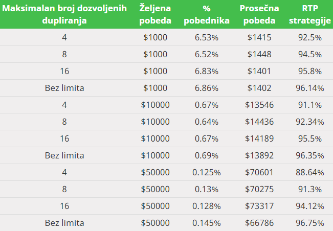 Smart Gambler Sim SR