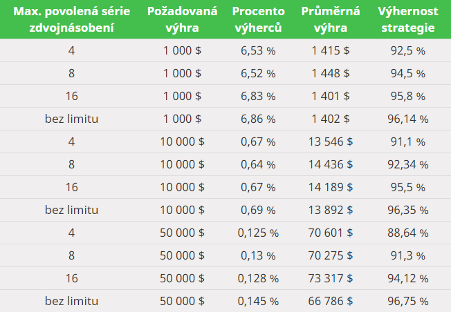 Smart Gambler Sim CZ