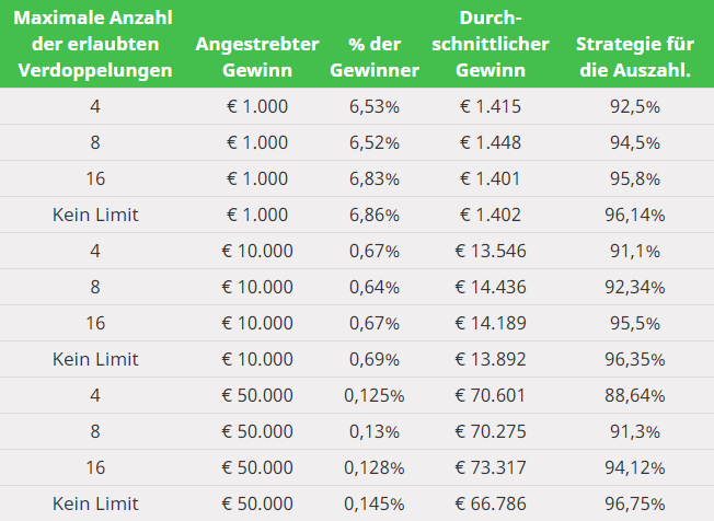 Smart Gambler Sim DE