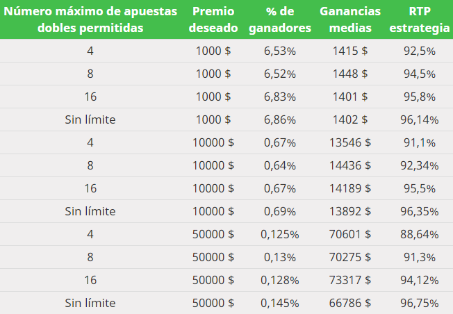 Smart Gambler Sim ES