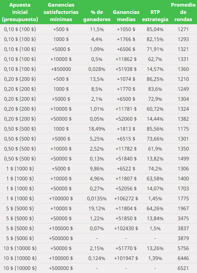 Reverse Martingale Sim ES