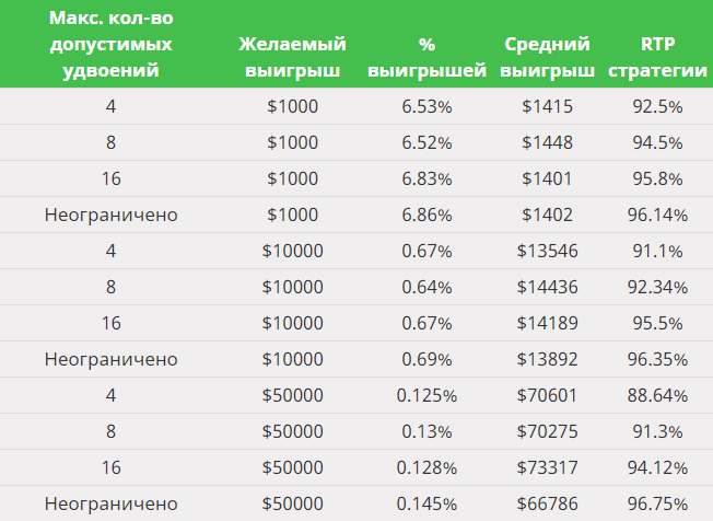 Smart Gambler Sim RU