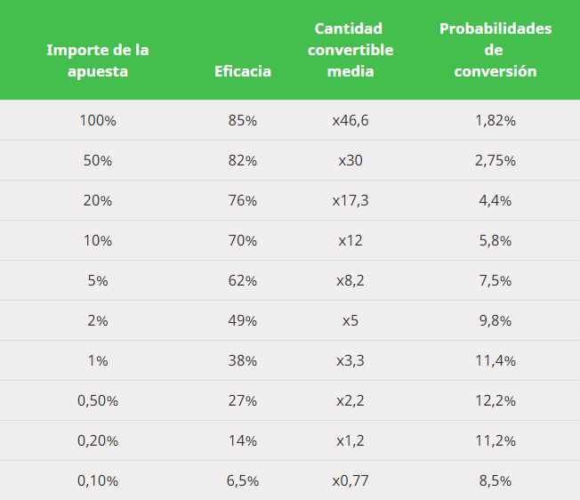 Table 1 ES
