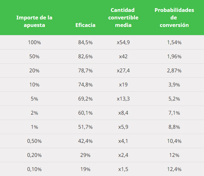 Table 2 ES
