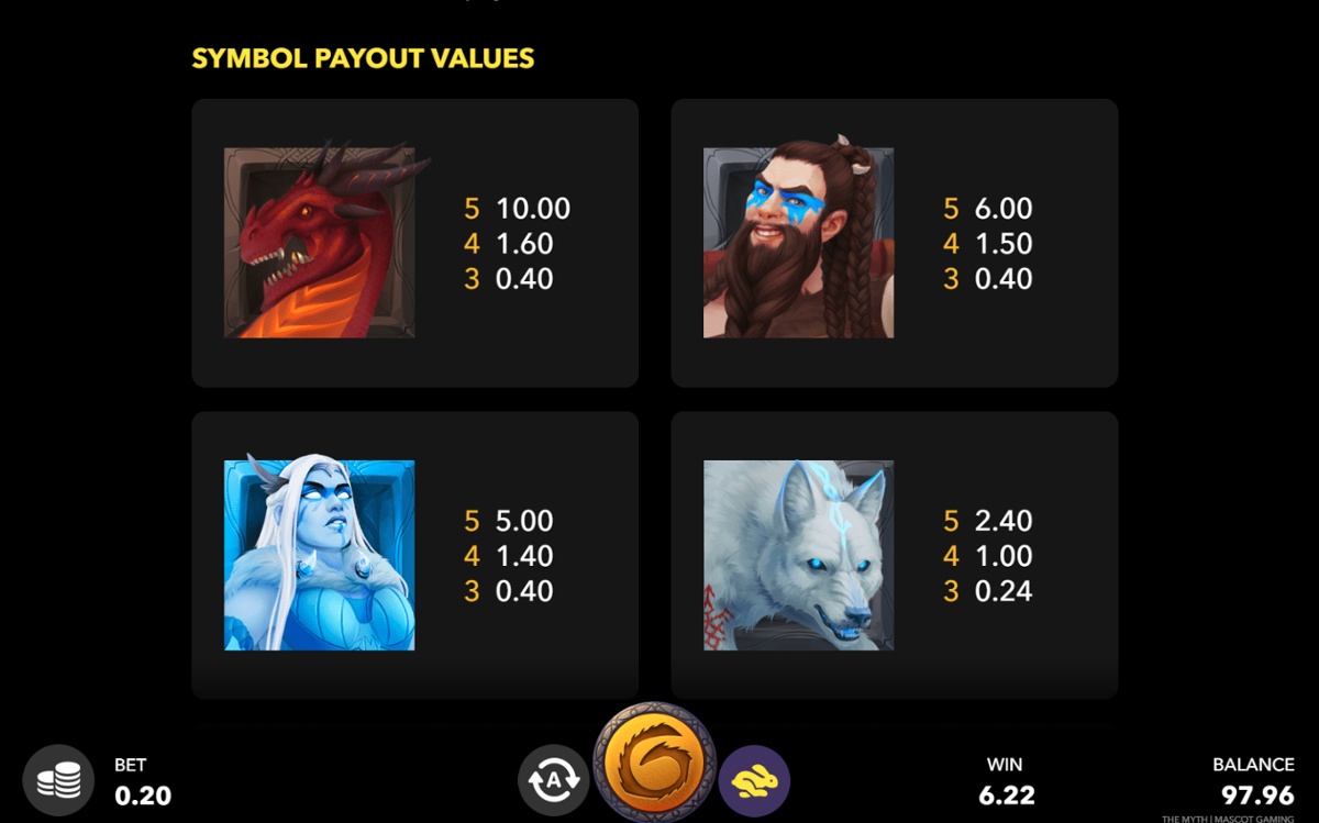 The Myth slot - high symbols paytable