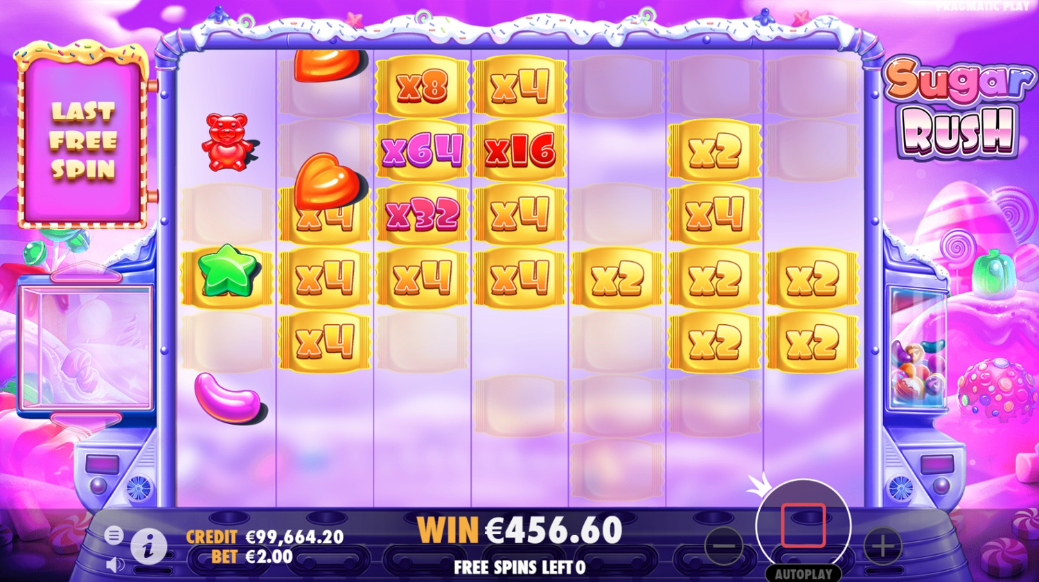 Sugar Rush Slot auf dem Tablet – Beste Optionen im Überblick