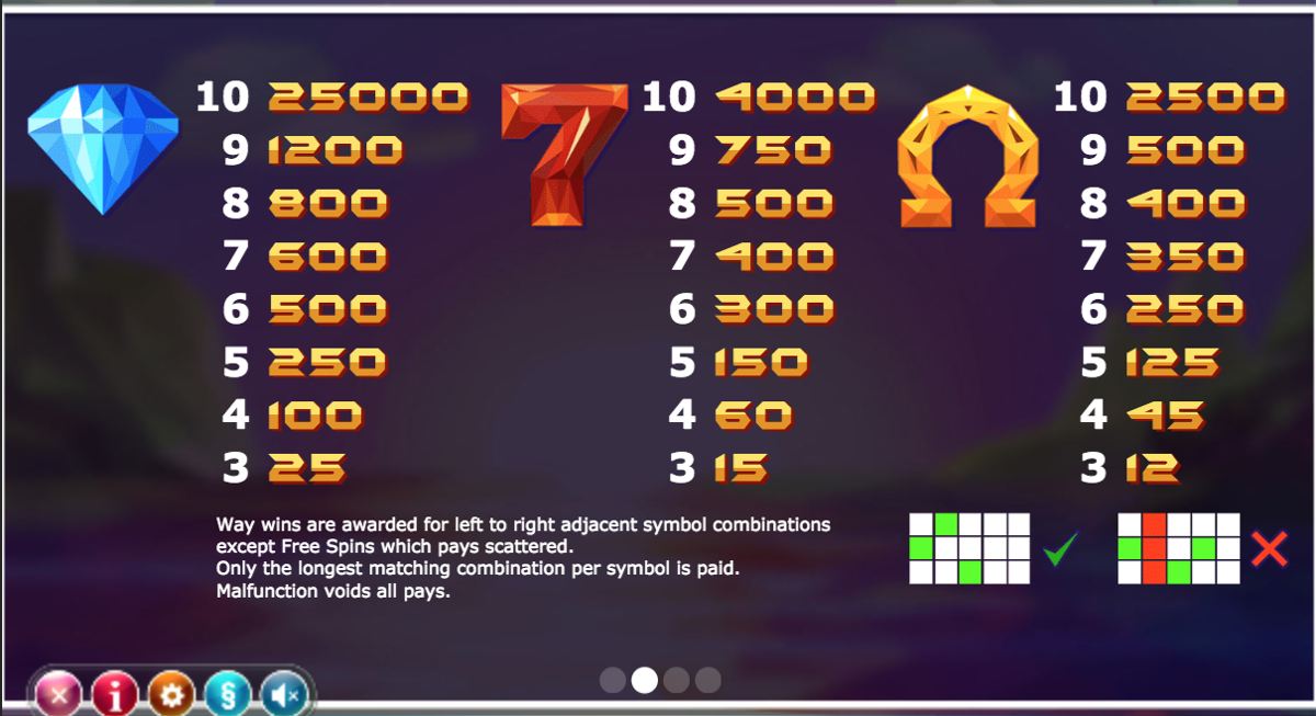 Doubles Top Symbols Paytable