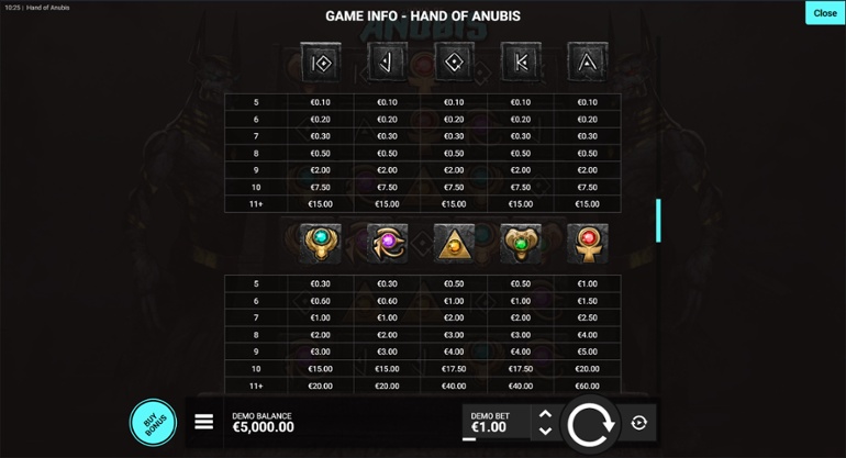 Hand of Anubis full paytable
