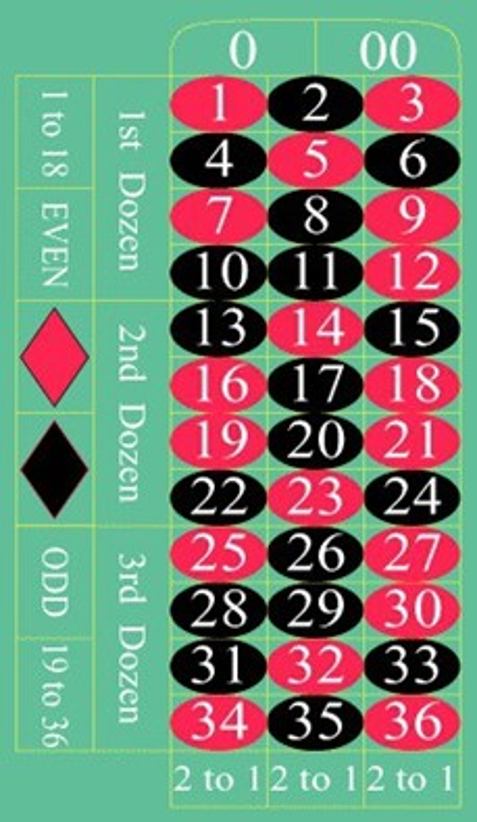 E table. Американская Рулетка 0 Spiel. Roulette перебор.