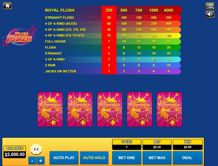 Poker Aparati Igre Besplatno Poker Aparati Igre Besplatno