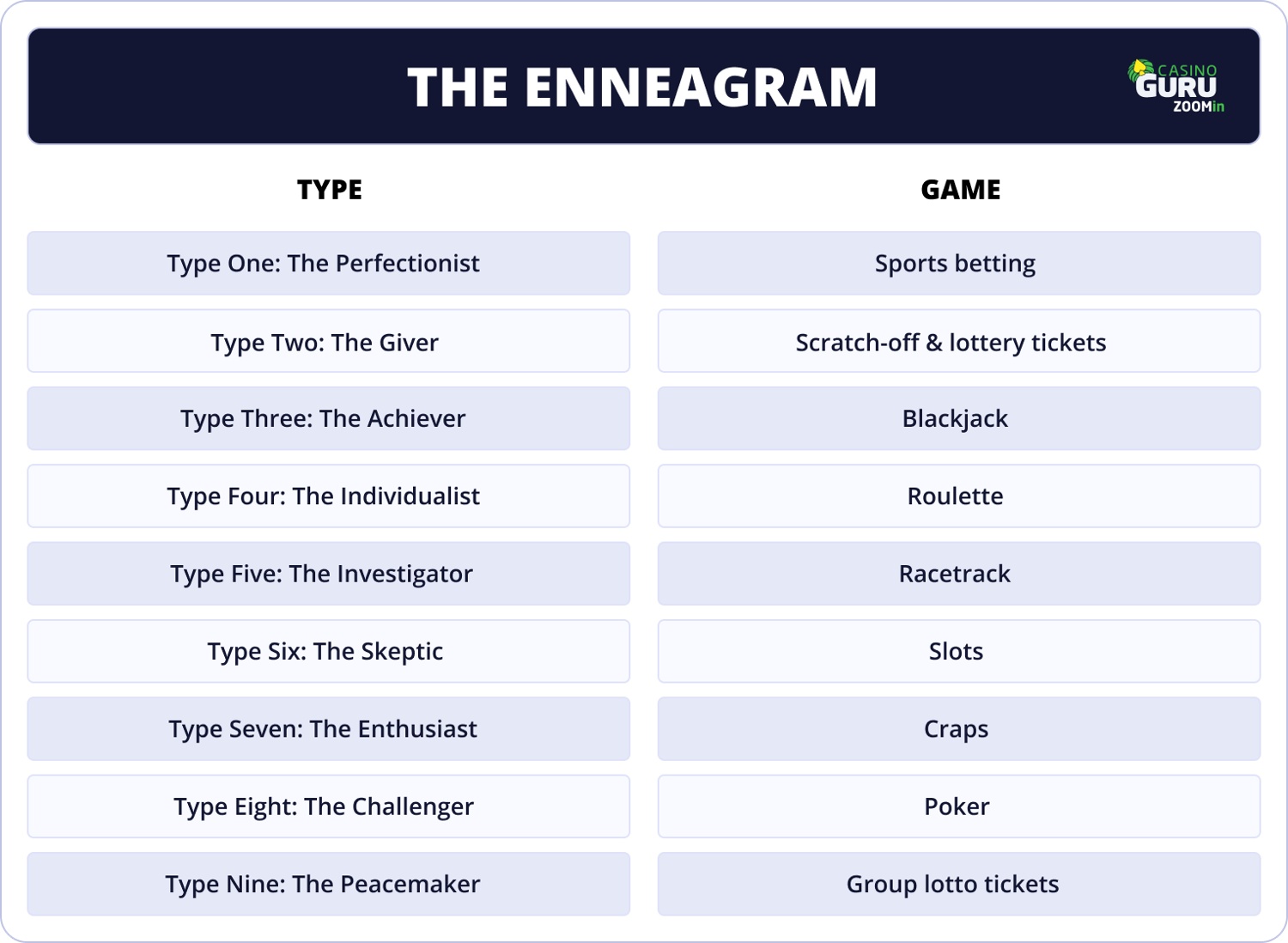 The Enneagram Game to Personality Connection