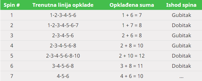 Table