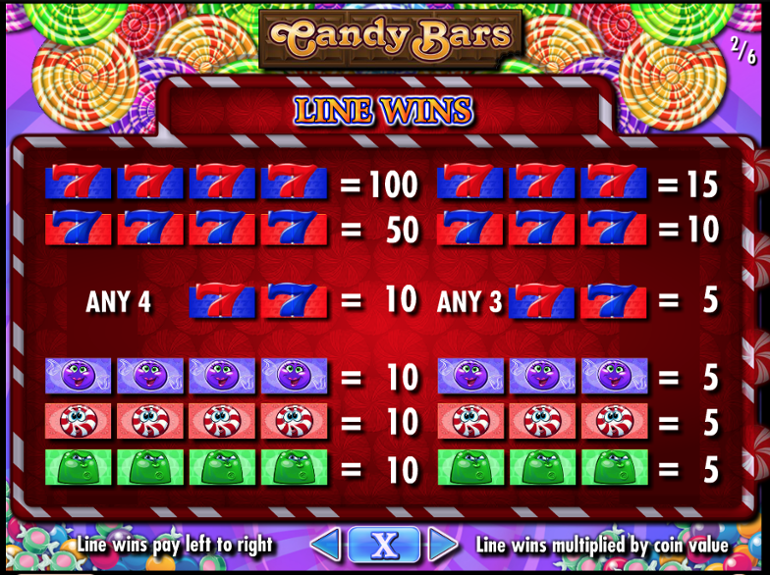 Candy Bars Basic Game Paytable
