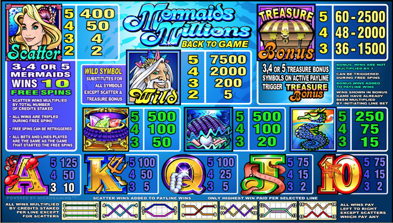 Mermaid slots